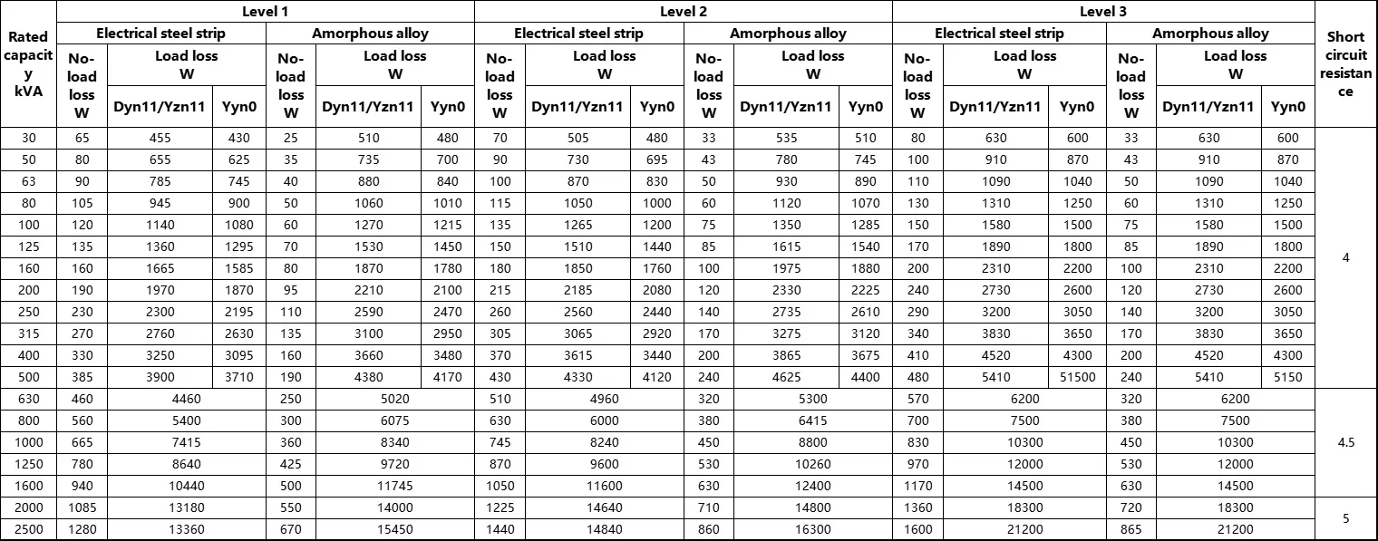 High-temperature-resistant Distribution Transformer